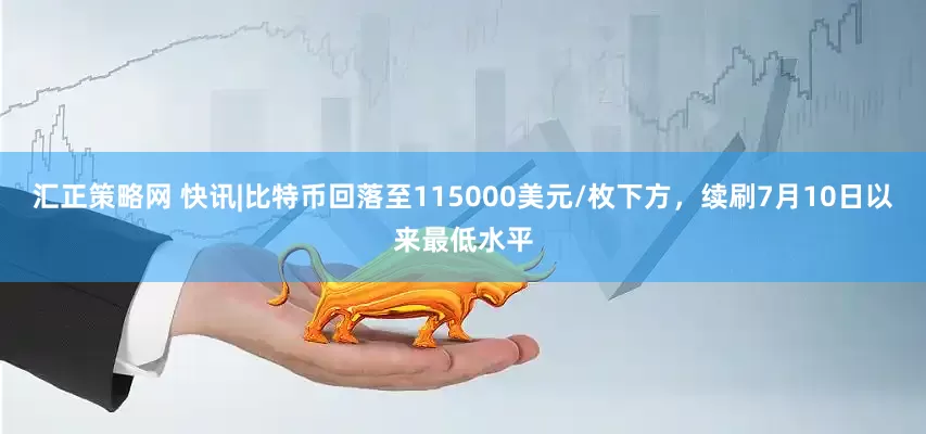 汇正策略网 快讯|比特币回落至115000美元/枚下方，续刷7月10日以来最低水平
